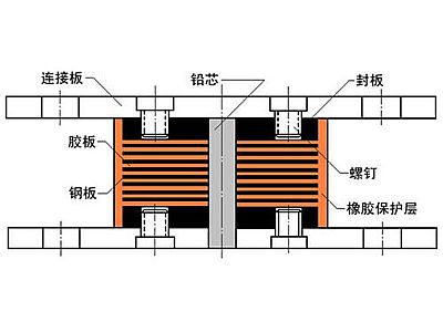 绥江县抗震支座施工-普通板式橡胶支座厂家